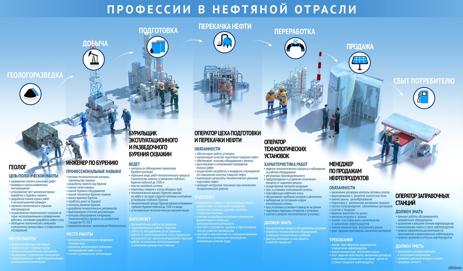 План подготовки к профессиональной карьере инженера